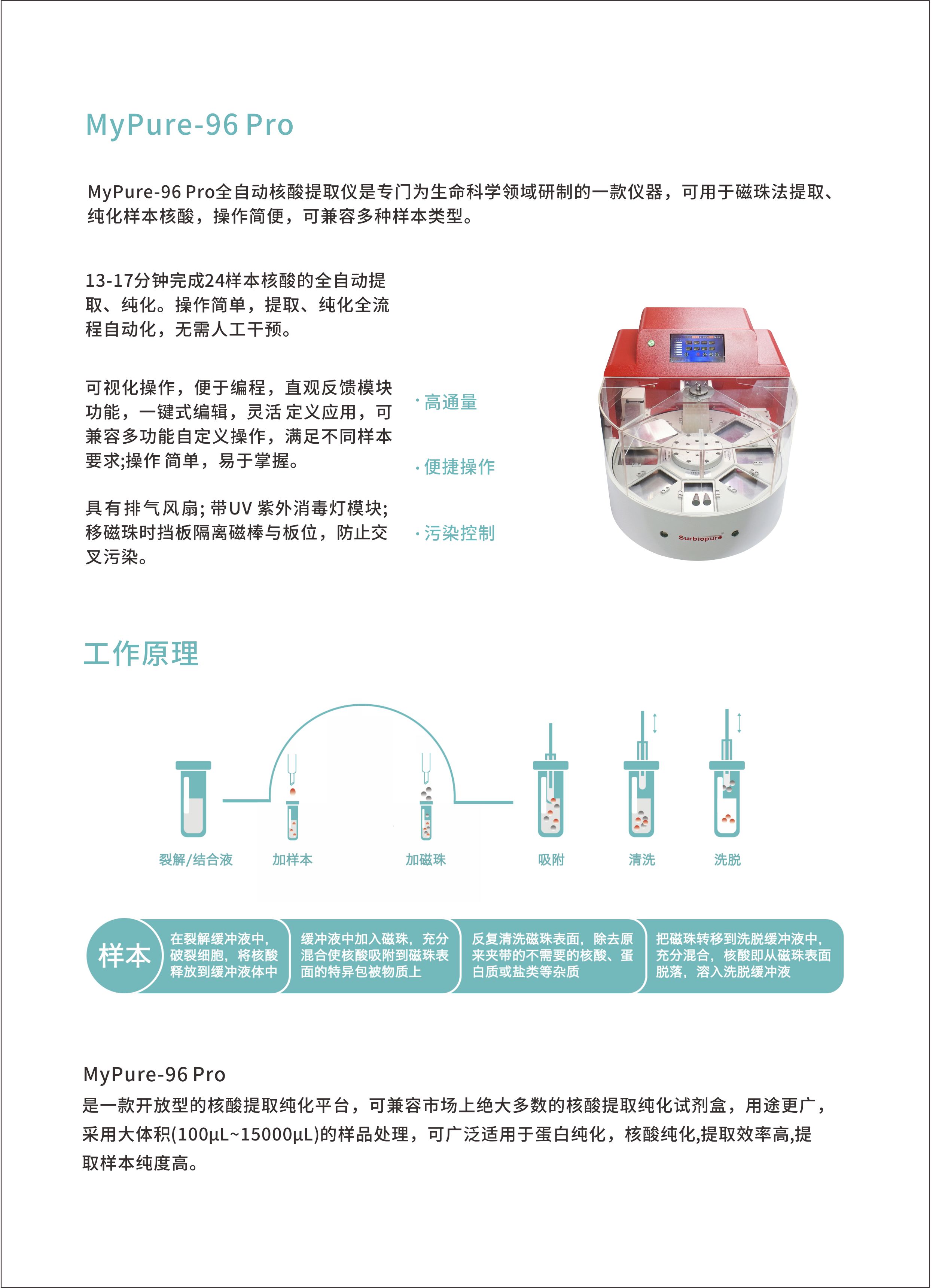 MyPure-96Pro（24通量15ml）全自動核酸提取儀2.jpg