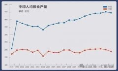為了出口印度大量人平易近無糧可吃