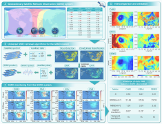 我國科學(xué)家牽頭成功建立近全球地表太陽